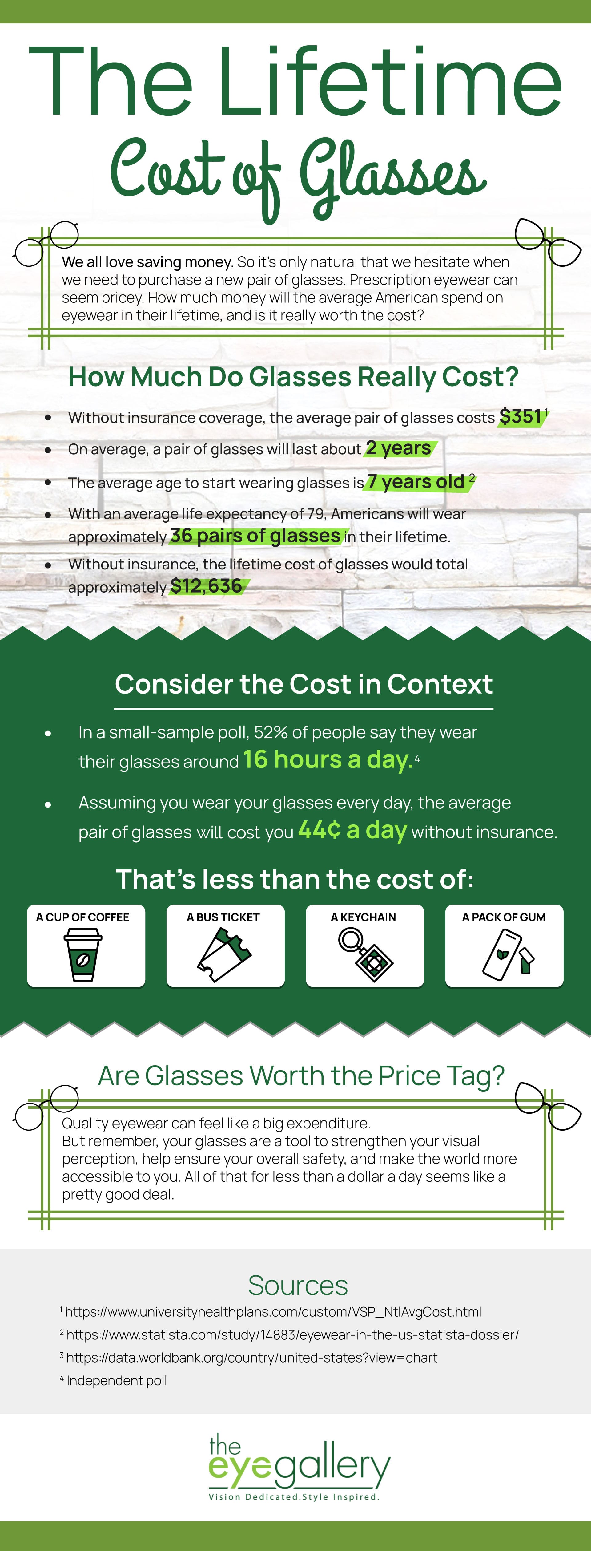 Long infographic breaking down the daily cost of eyeglasses